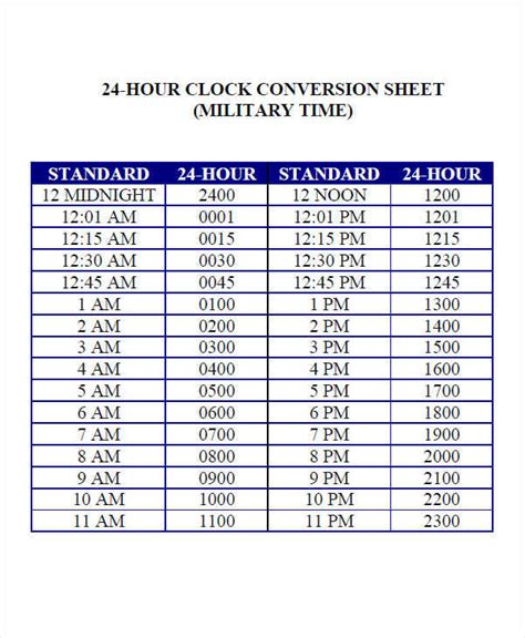 24 hour time converter|24 hour time converter chart.